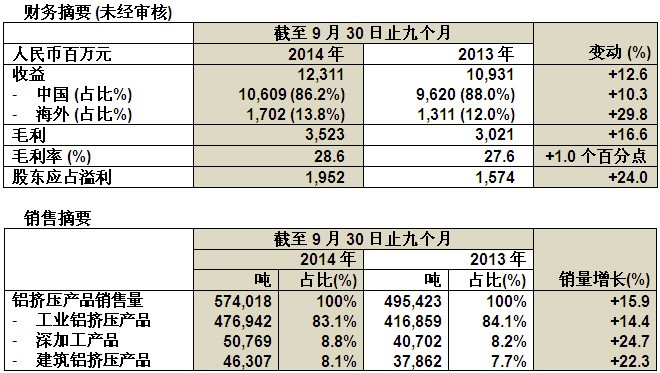 尊龙·凯时(官网)人生就是博!