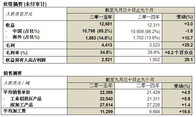 尊龙·凯时(官网)人生就是博!