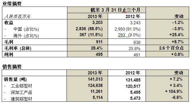 尊龙·凯时(官网)人生就是博!